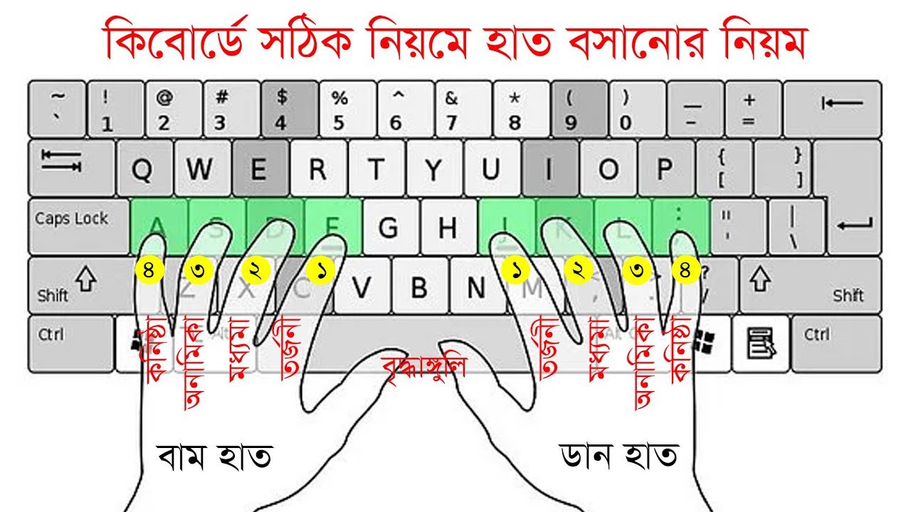 ইংরেজি কী-বোর্ড টাইপিং ম্যাজিক কোর্স